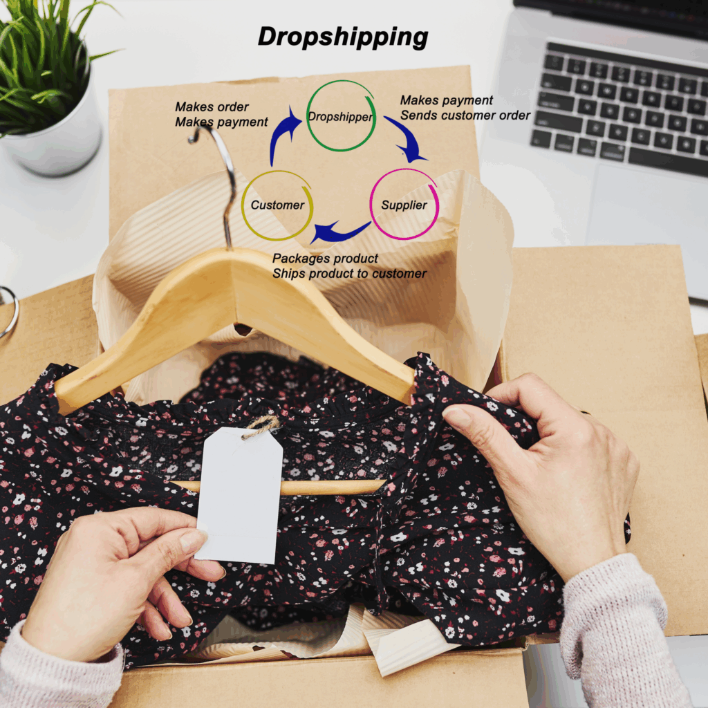DropShipping in UAE