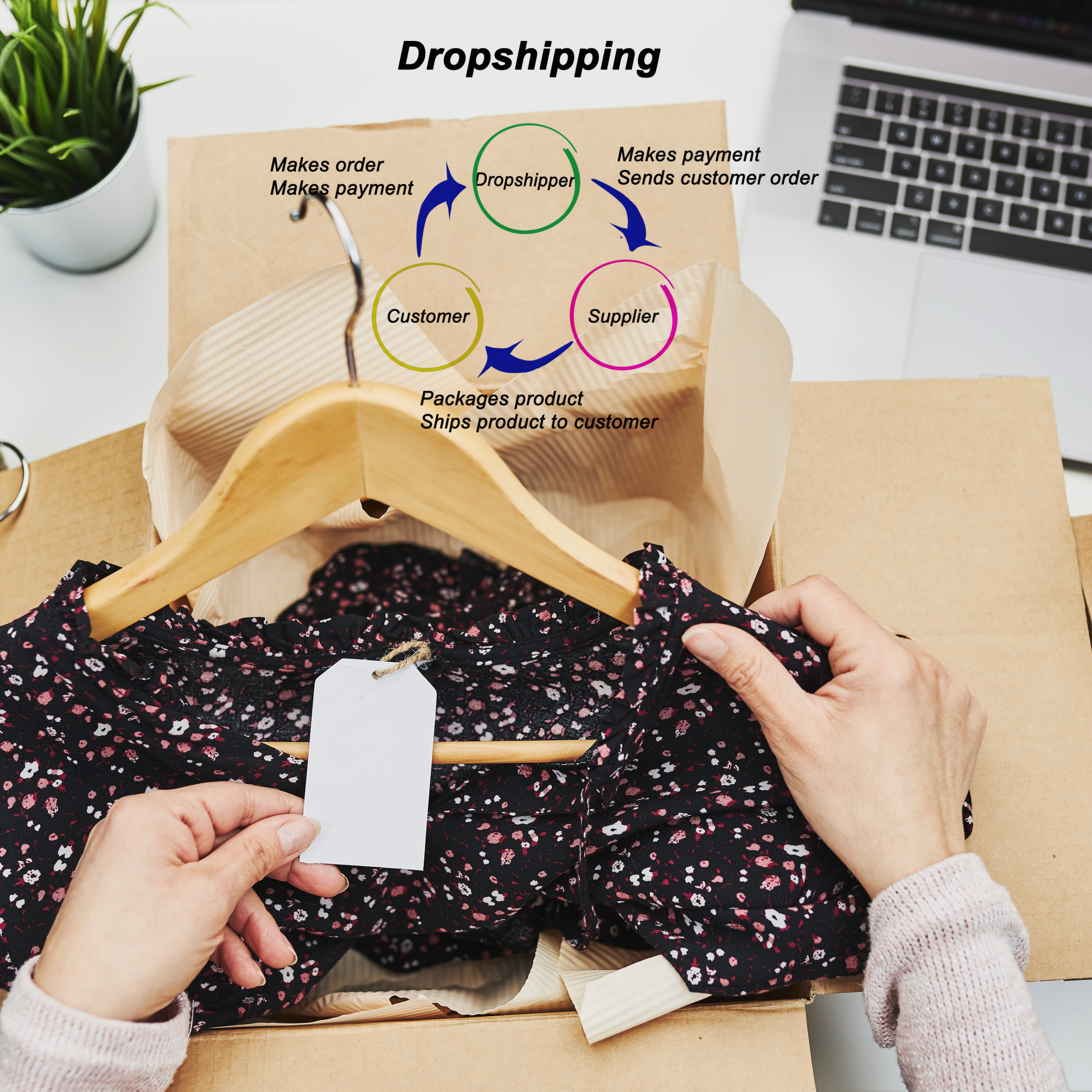 DropShipping in UAE